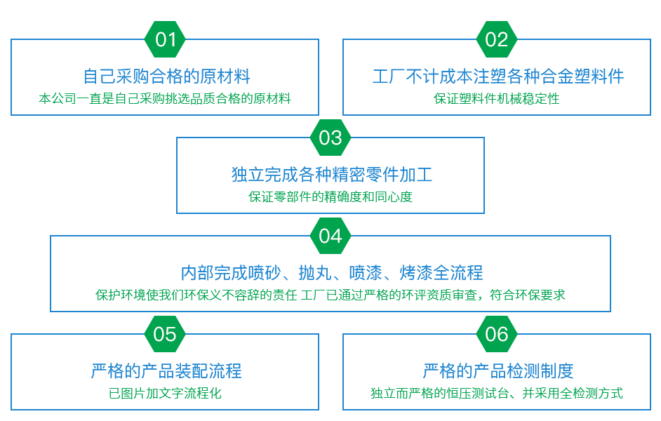 嚴(yán)格生產(chǎn)工藝,質(zhì)檢過(guò)關(guān)
